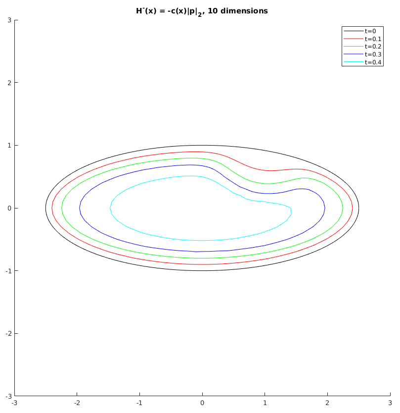 Figure 9