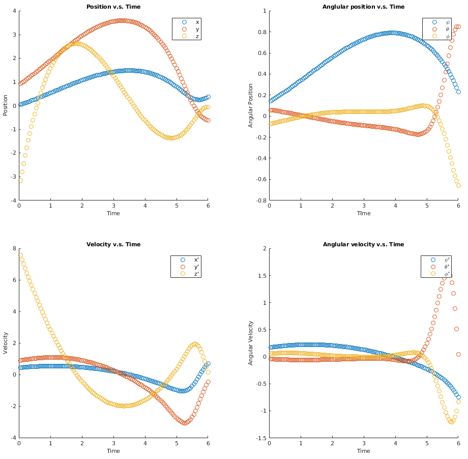 Figure 12