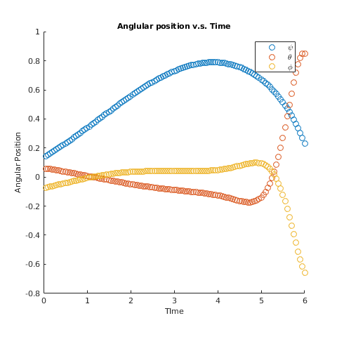Figure 14