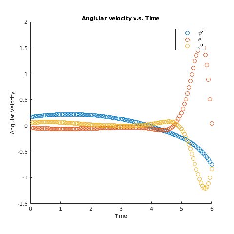 Figure 15
