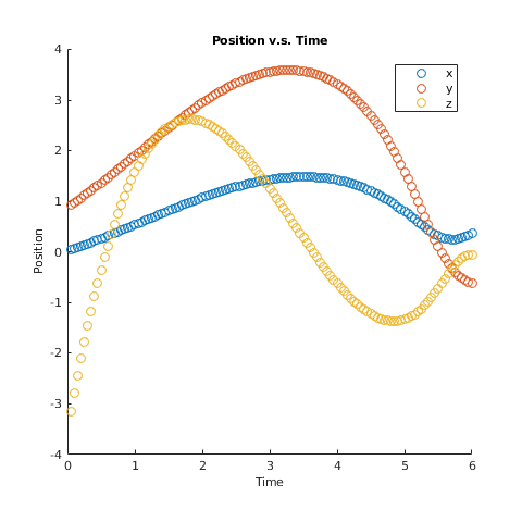 Figure 16
