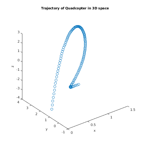 Figure 17