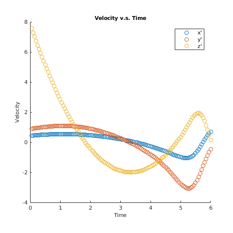 Figure 18