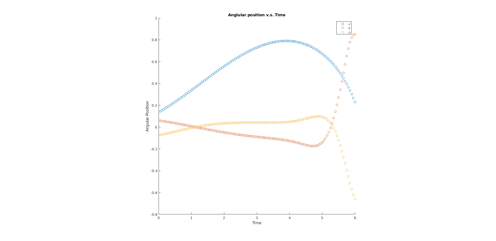 Figure 19