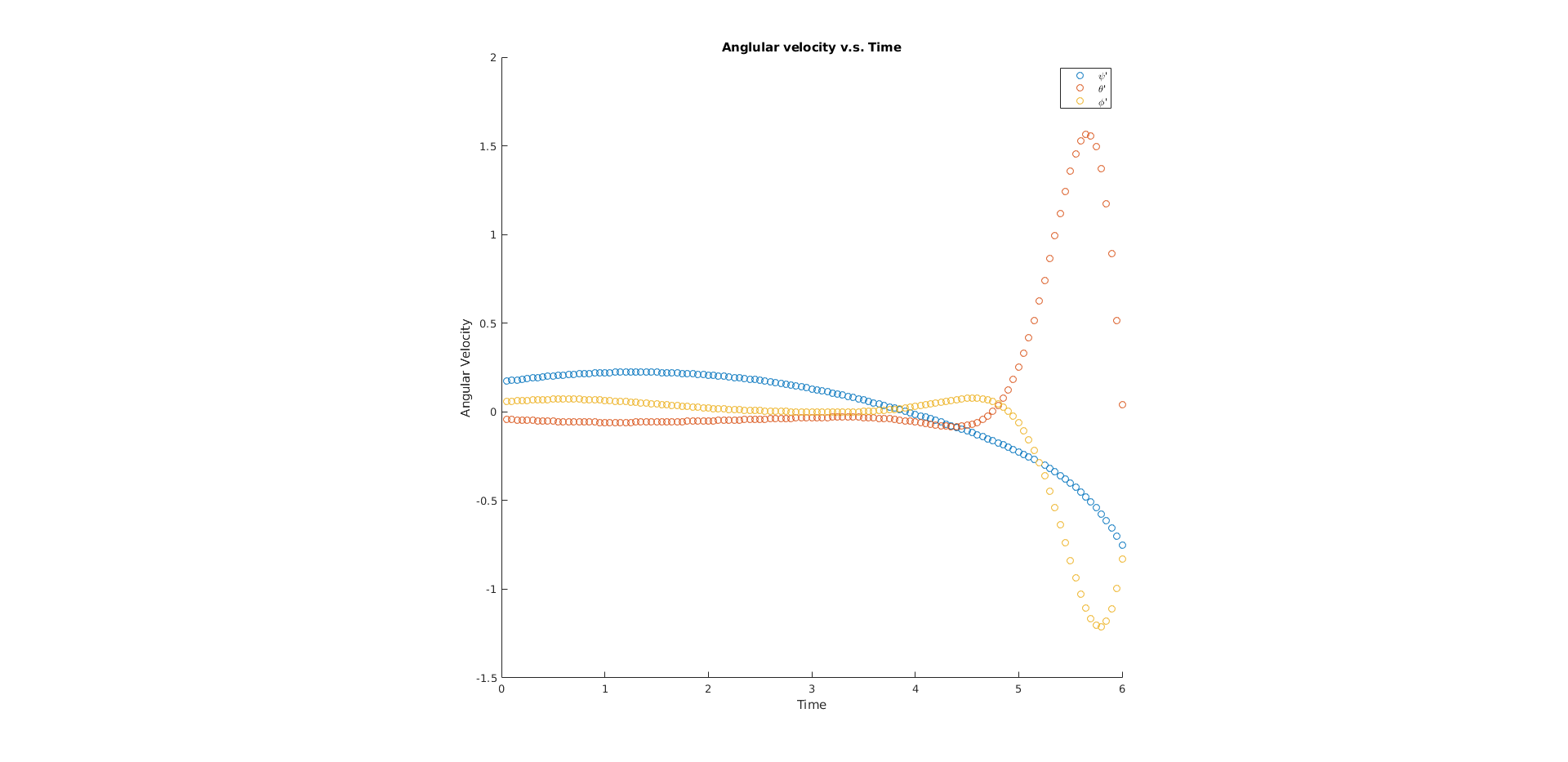 Figure 20