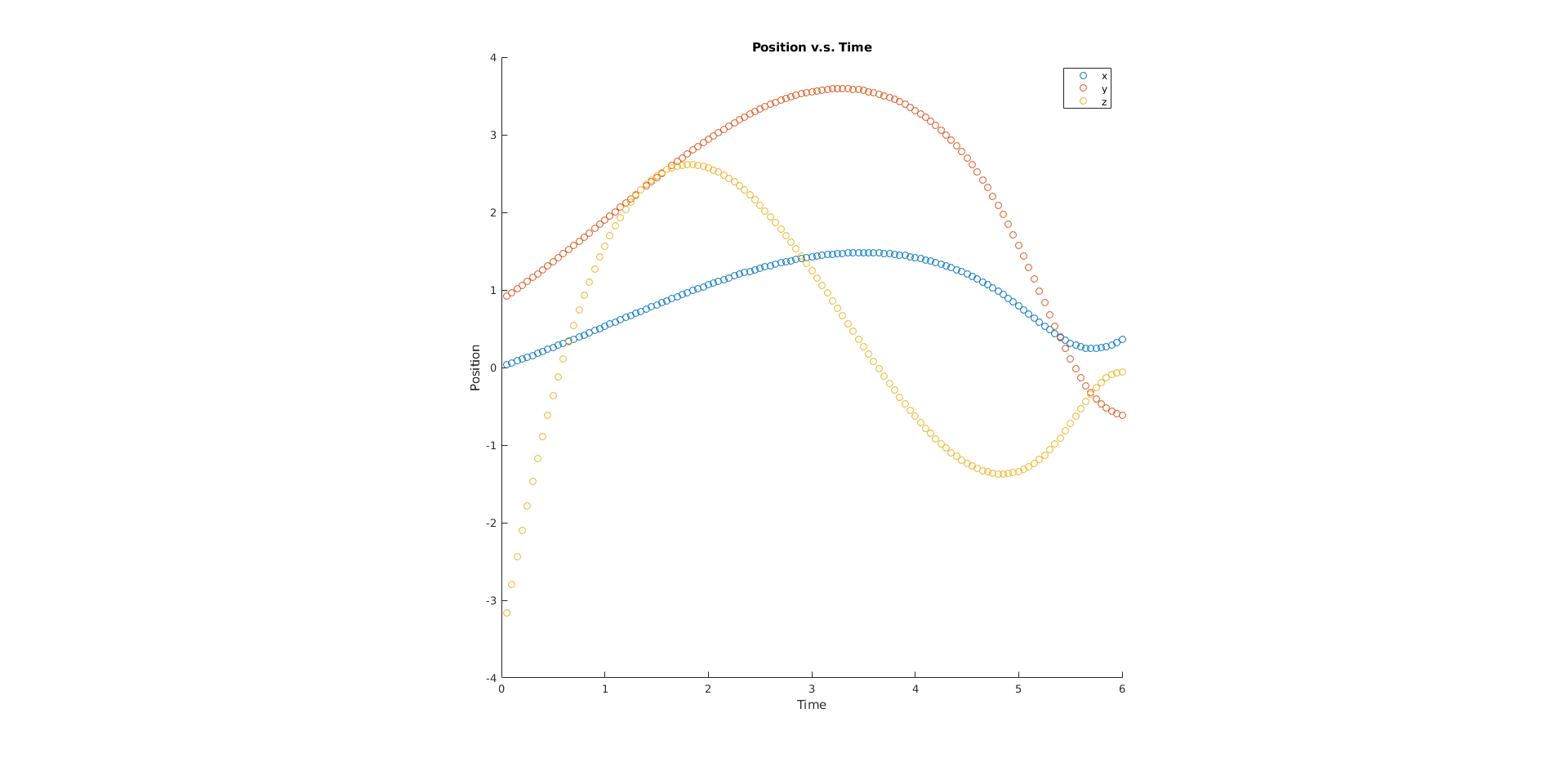 Figure 21
