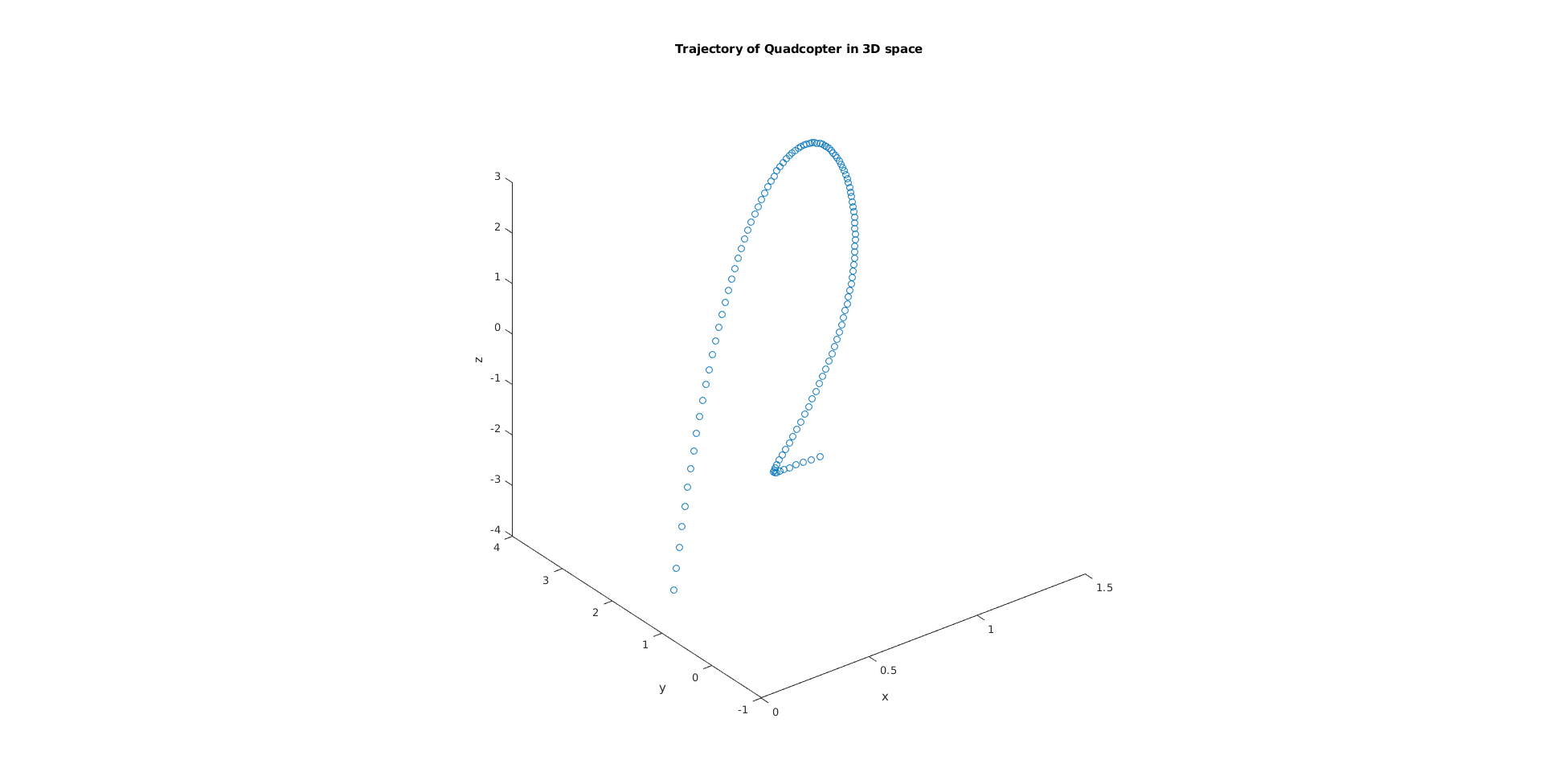 Figure 22