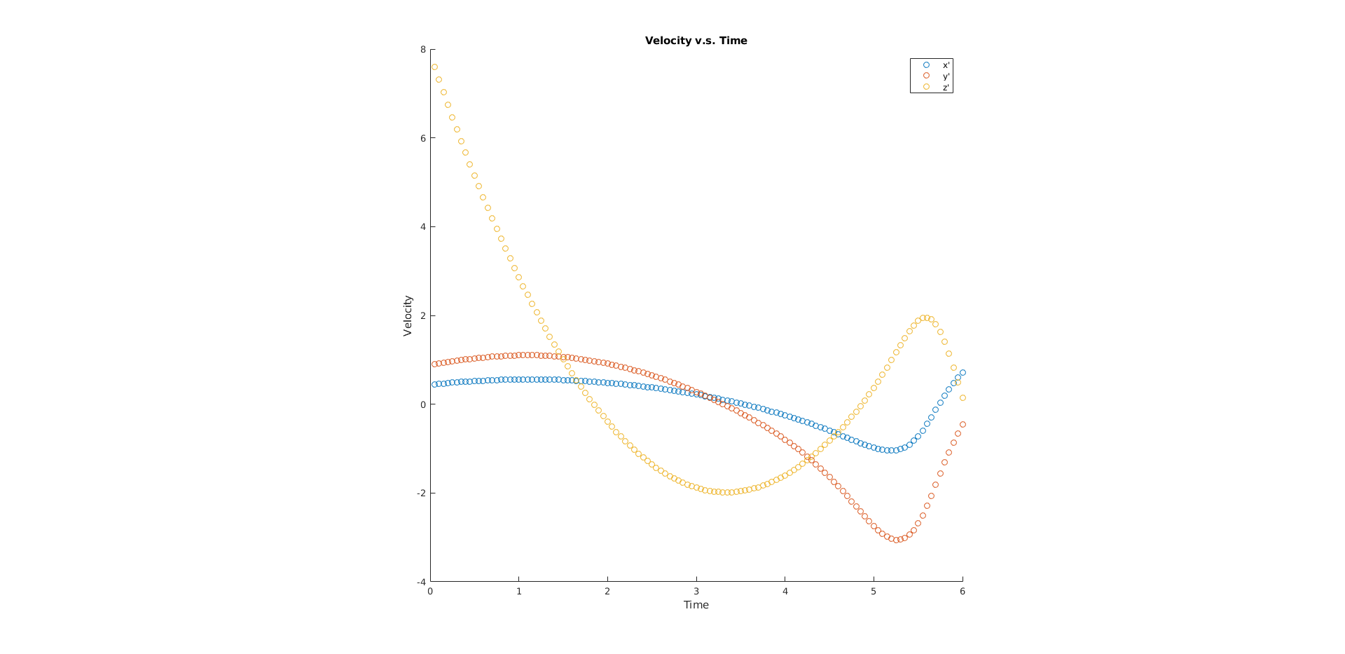 Figure 23