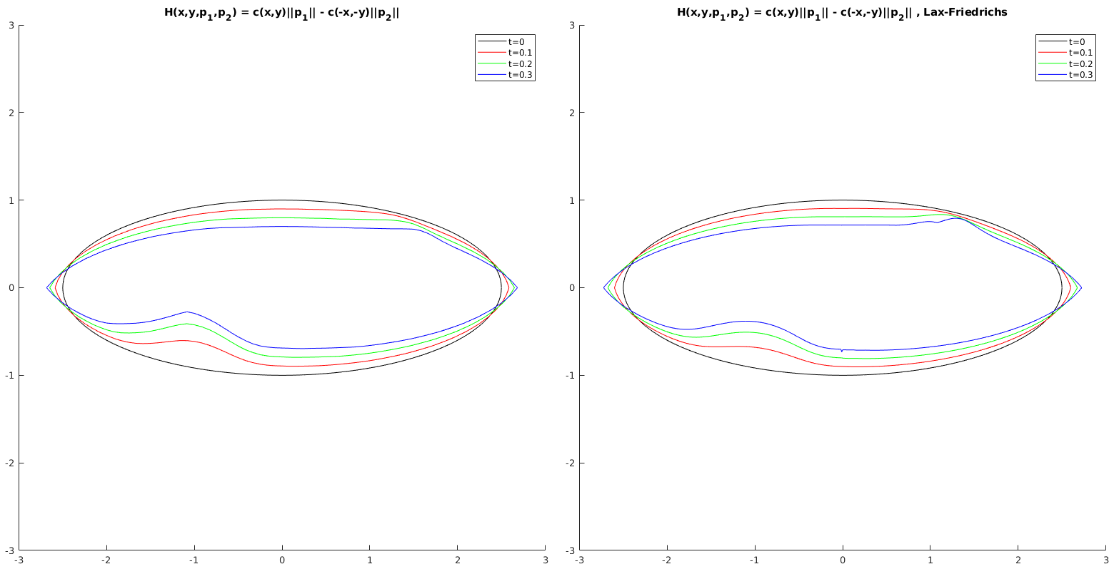 Figure 24