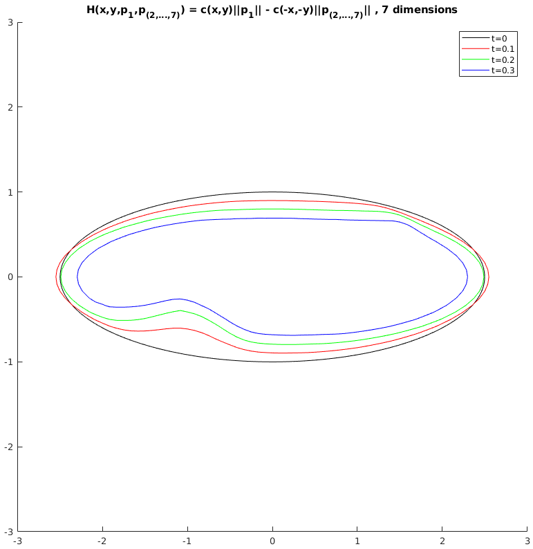 Figure 25