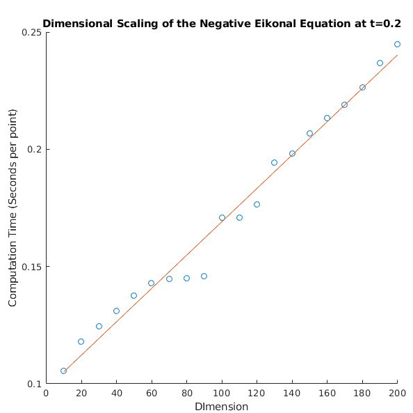 Figure 26