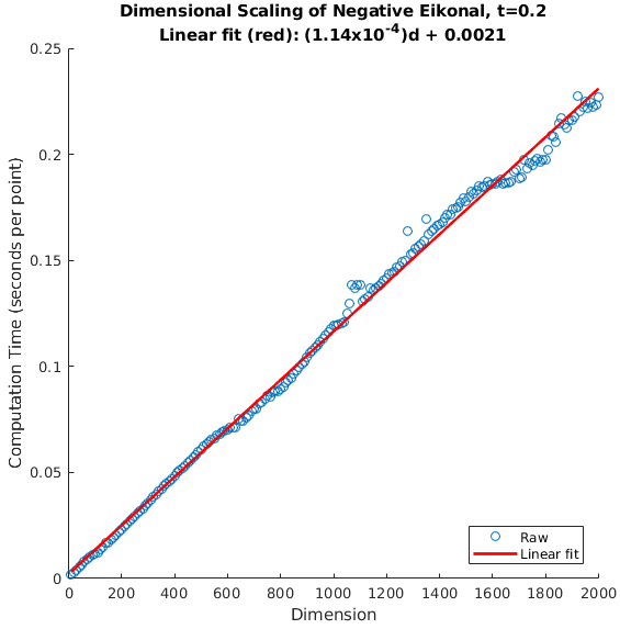 Figure 27