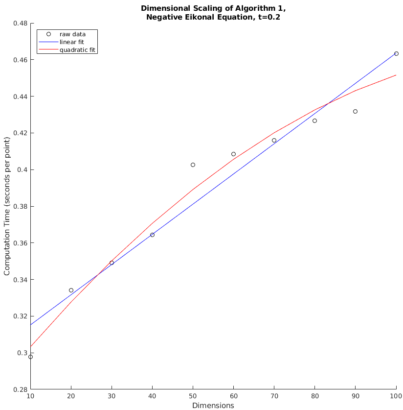 Figure 28