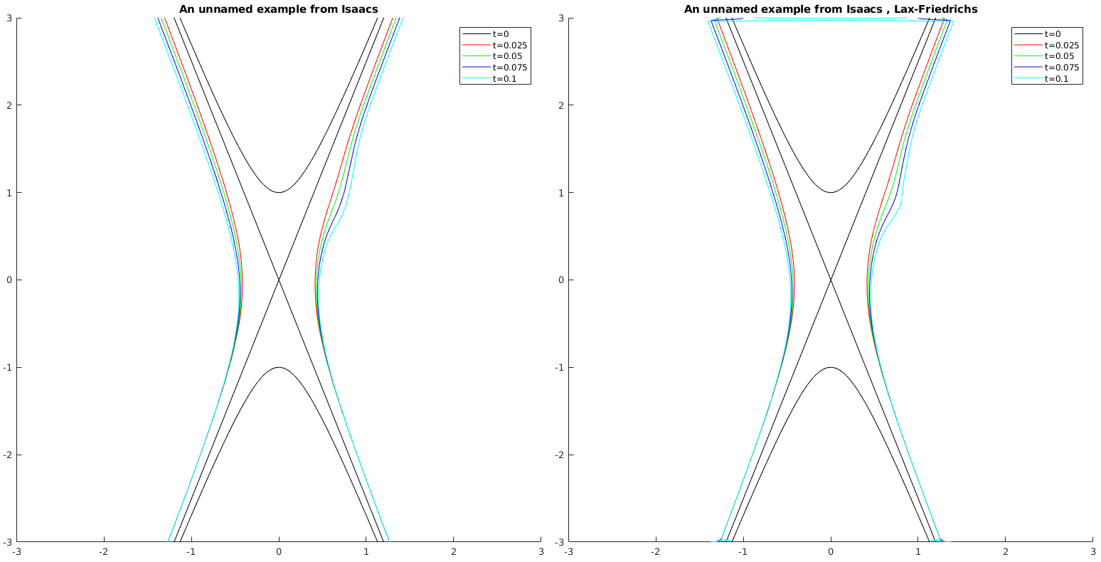 Figure 29