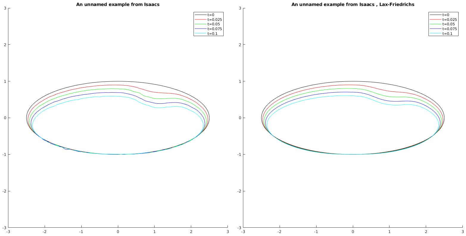 Figure 30
