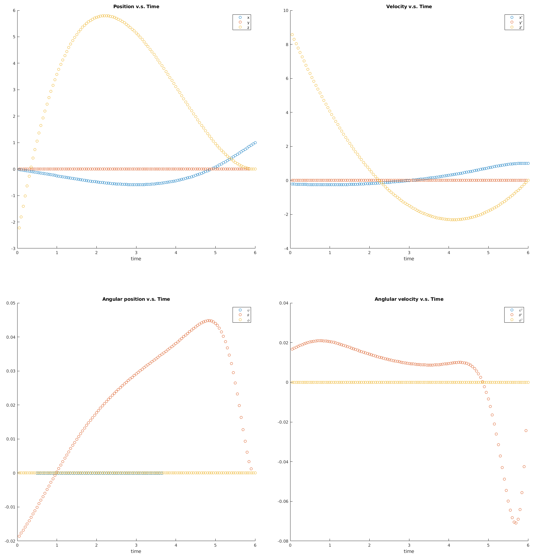 Figure 31