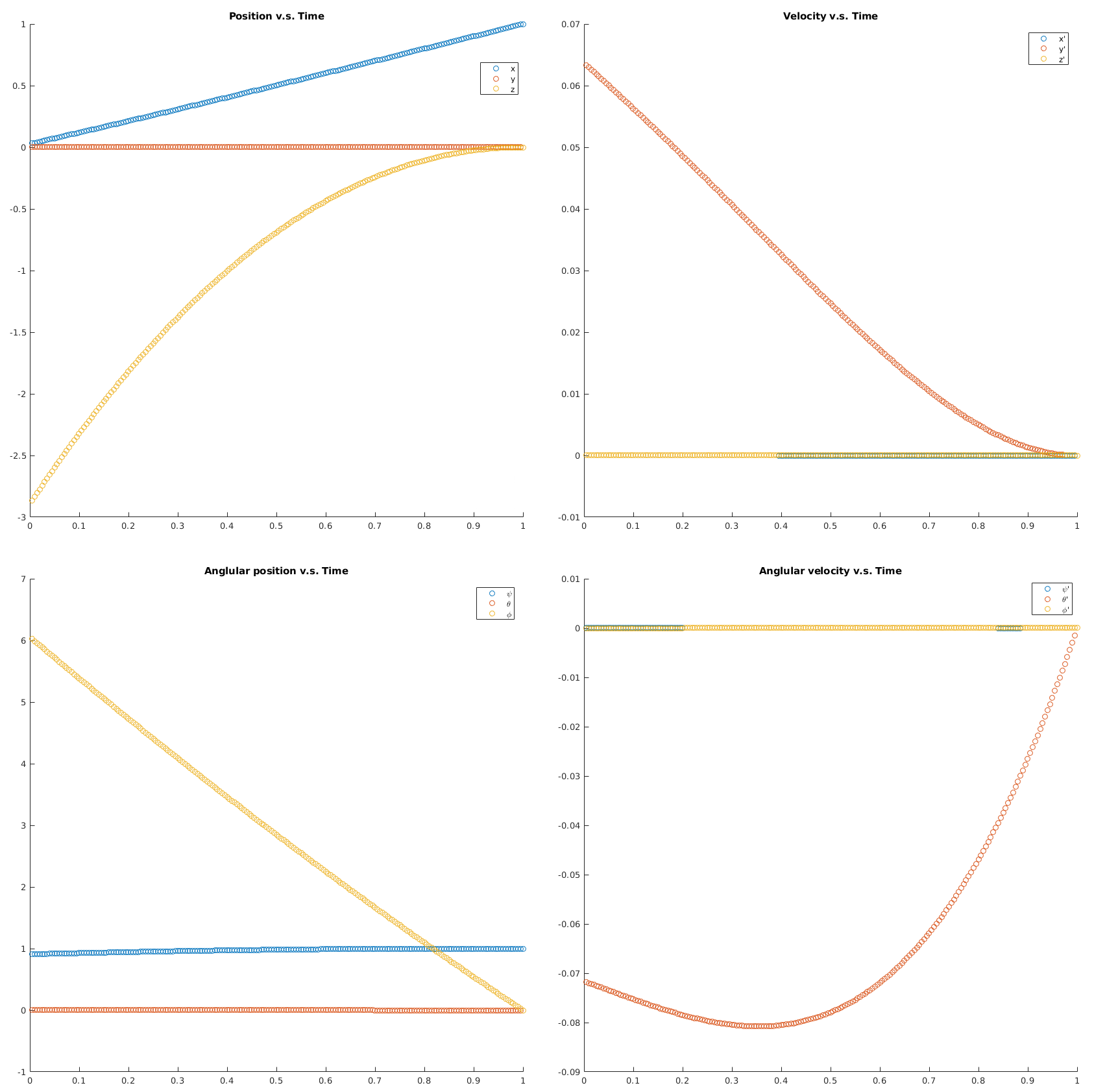 Figure 32