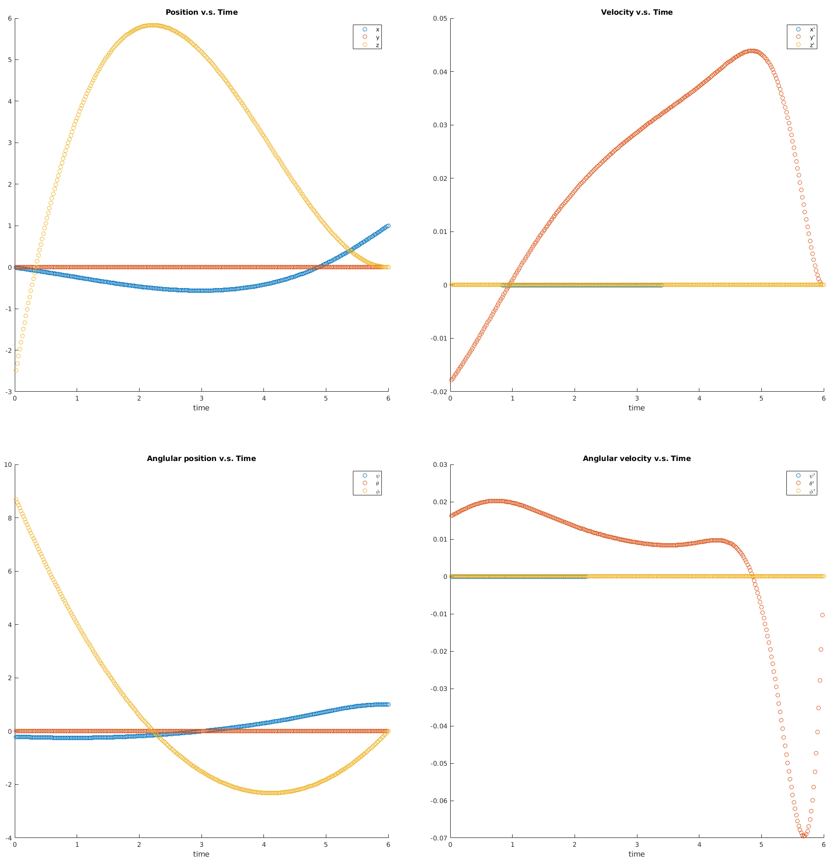 Figure 33
