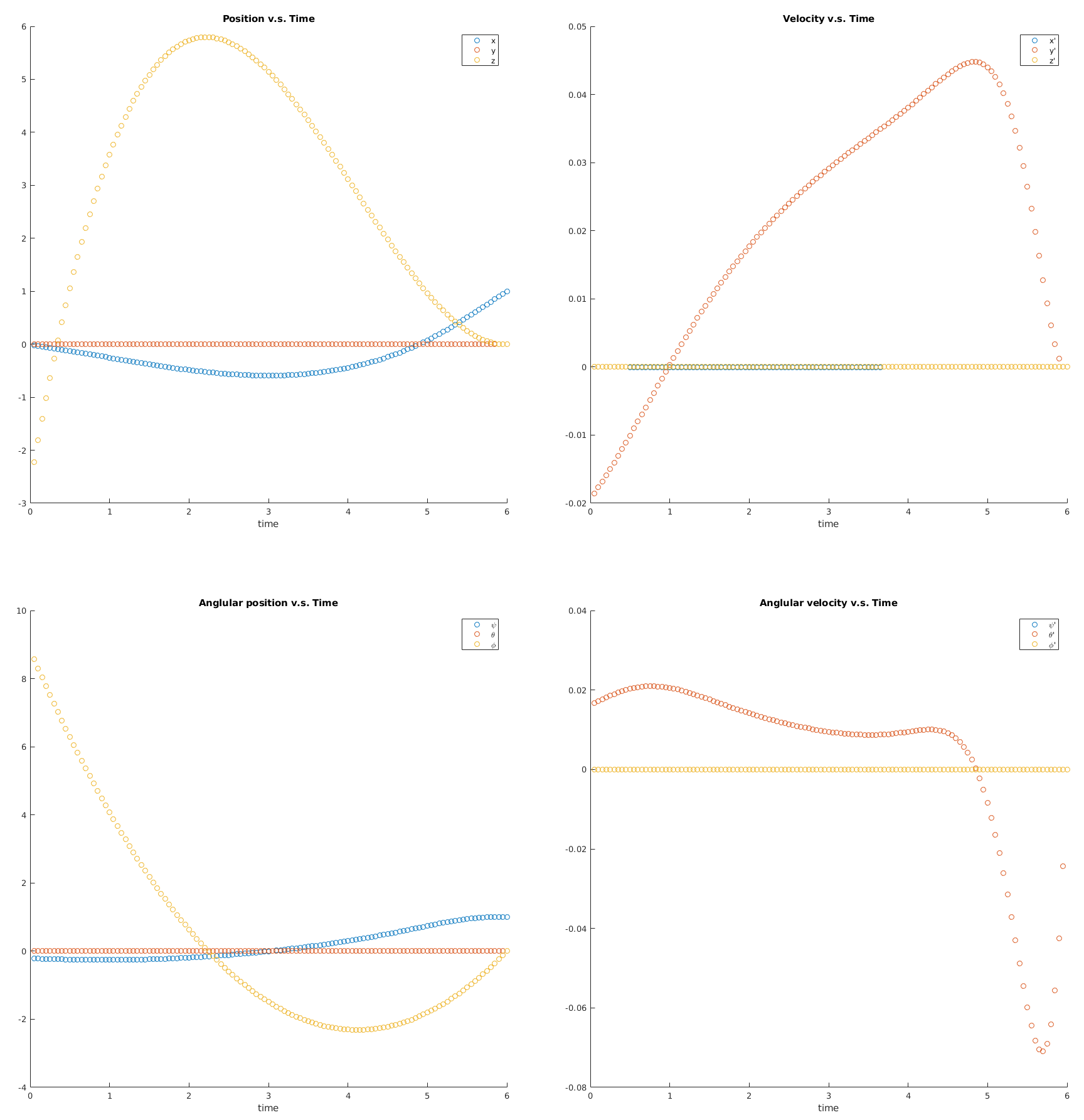 Figure 34