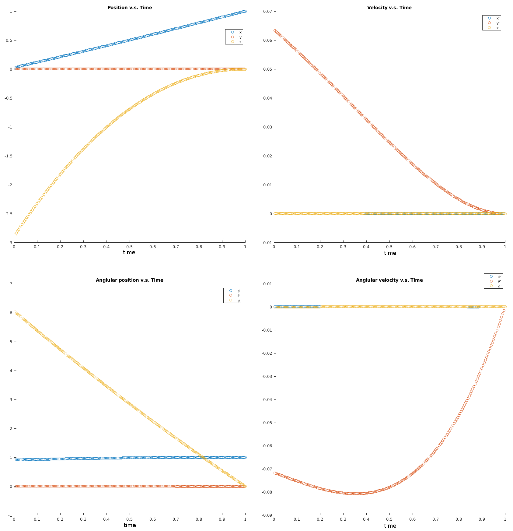 Figure 35