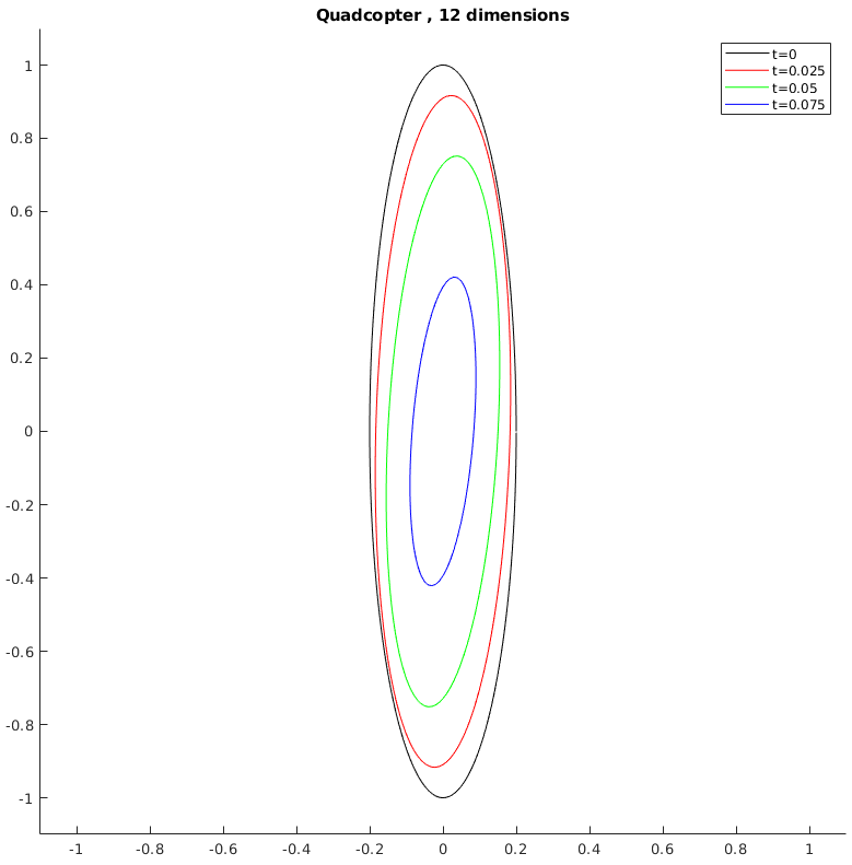 Figure 36