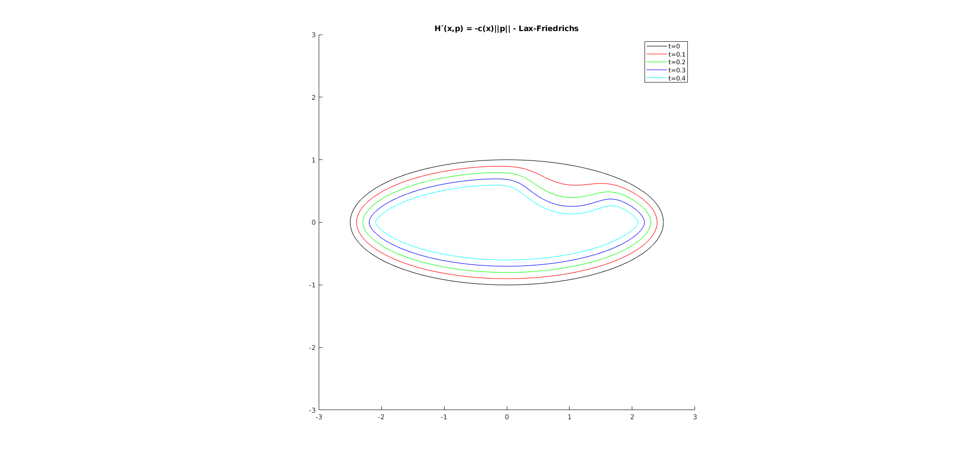 Figure 37