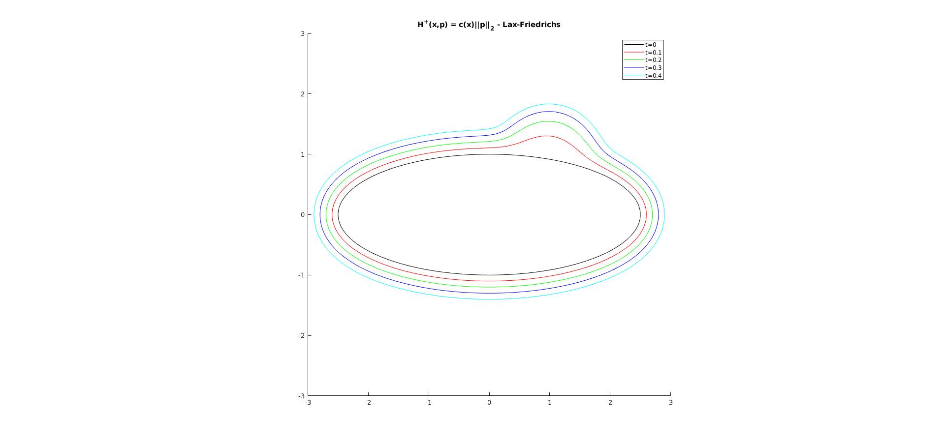 Figure 38