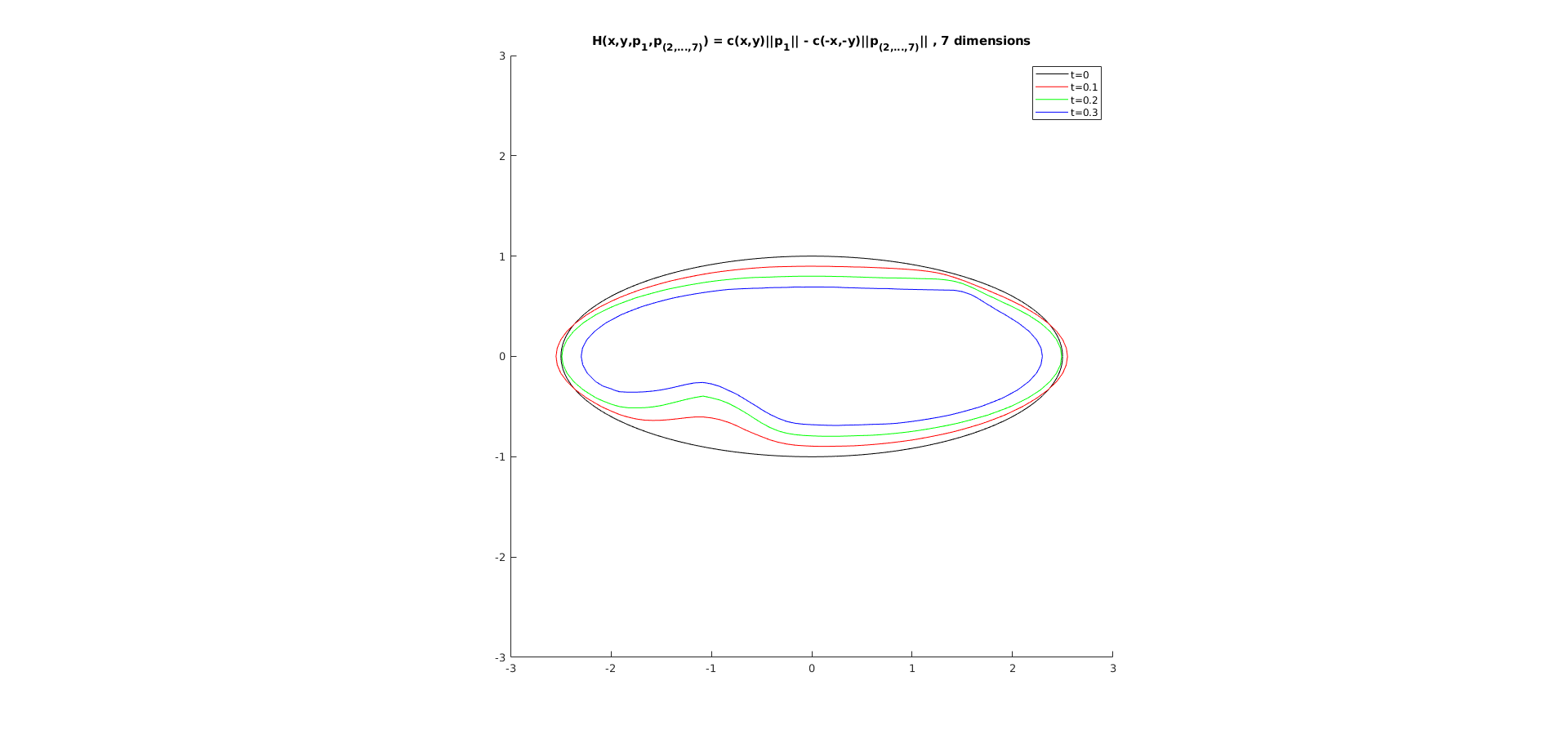 Figure 39