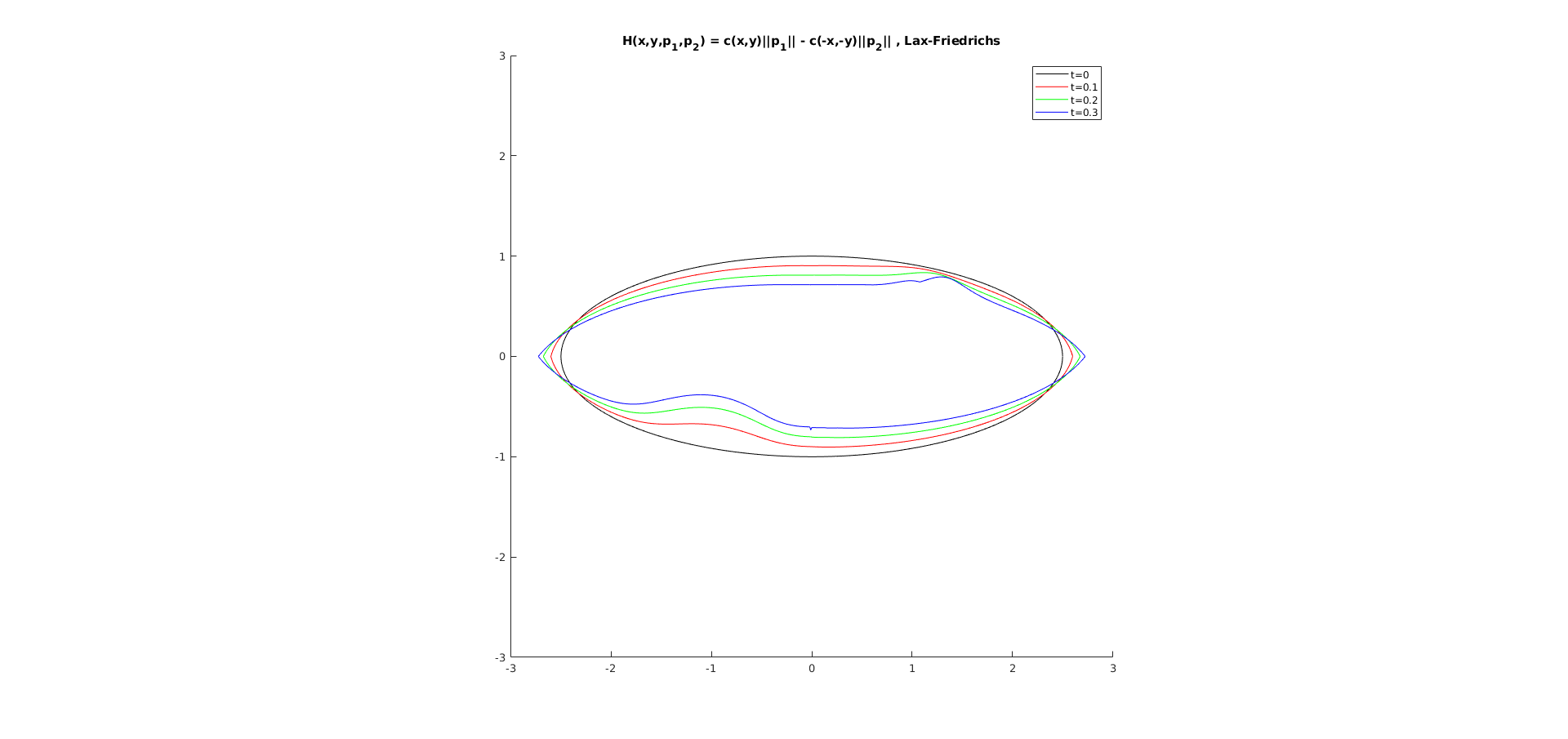 Figure 40