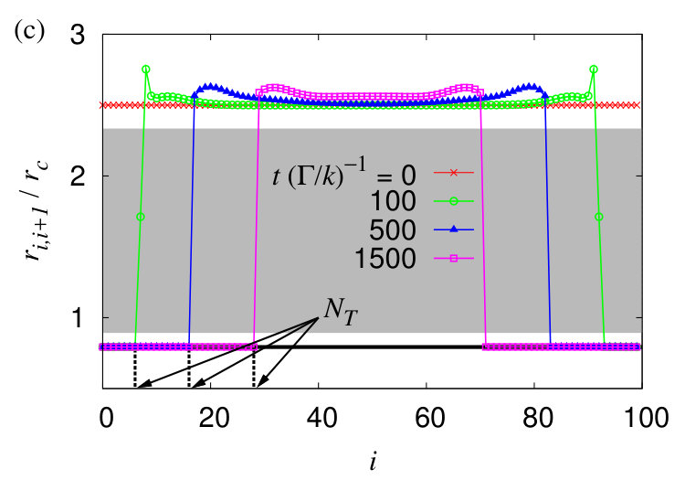 Figure 8