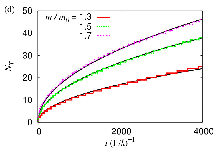Figure 8