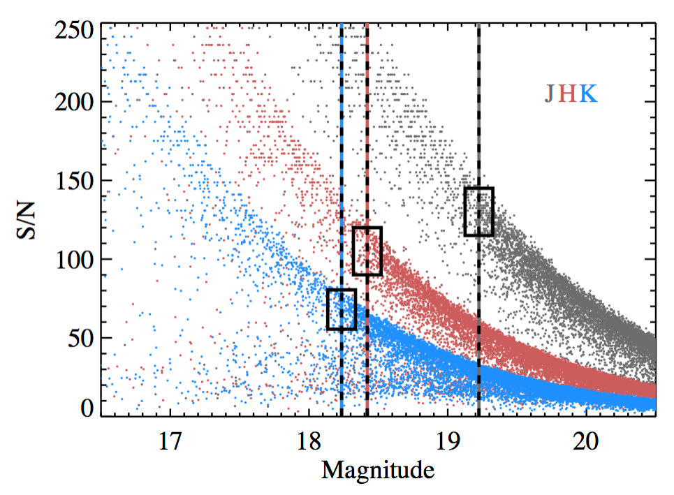 Figure 12