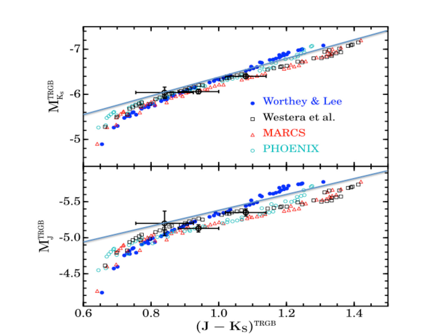 Figure 16