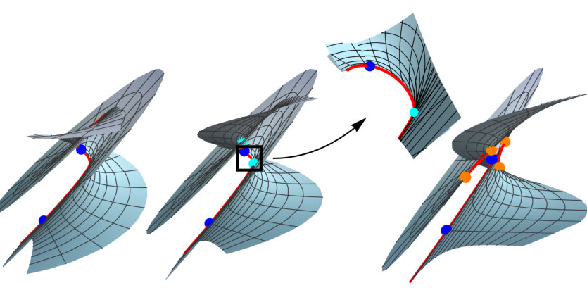 Figure 9