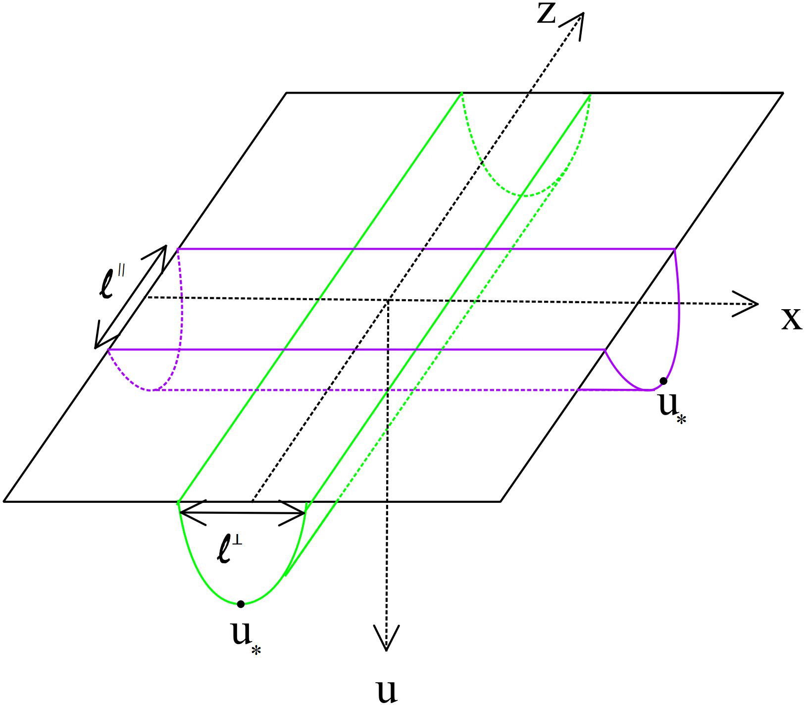 Figure 8