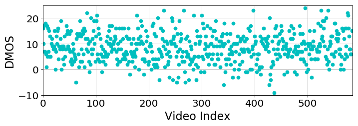 Figure 19