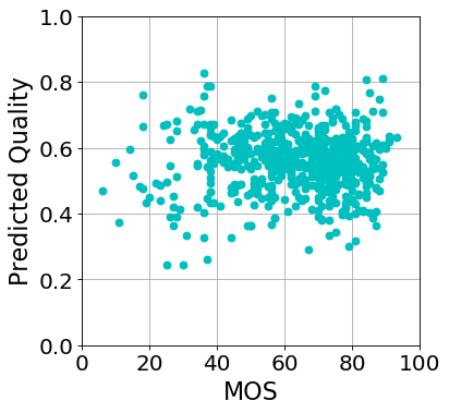 Figure 32