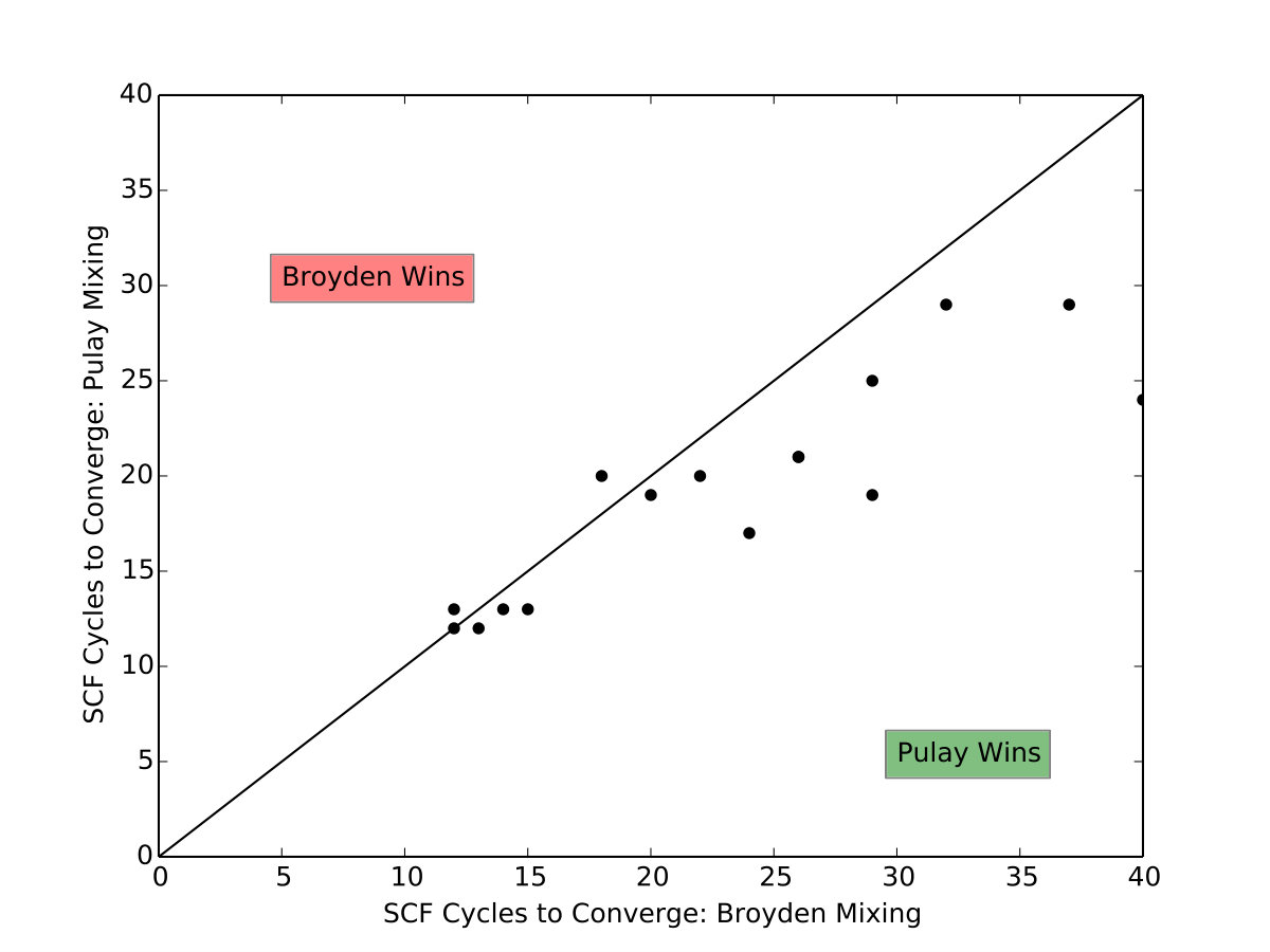 Figure 19