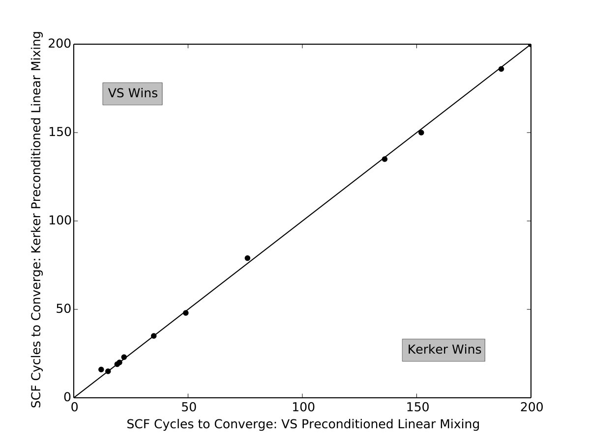 Figure 21
