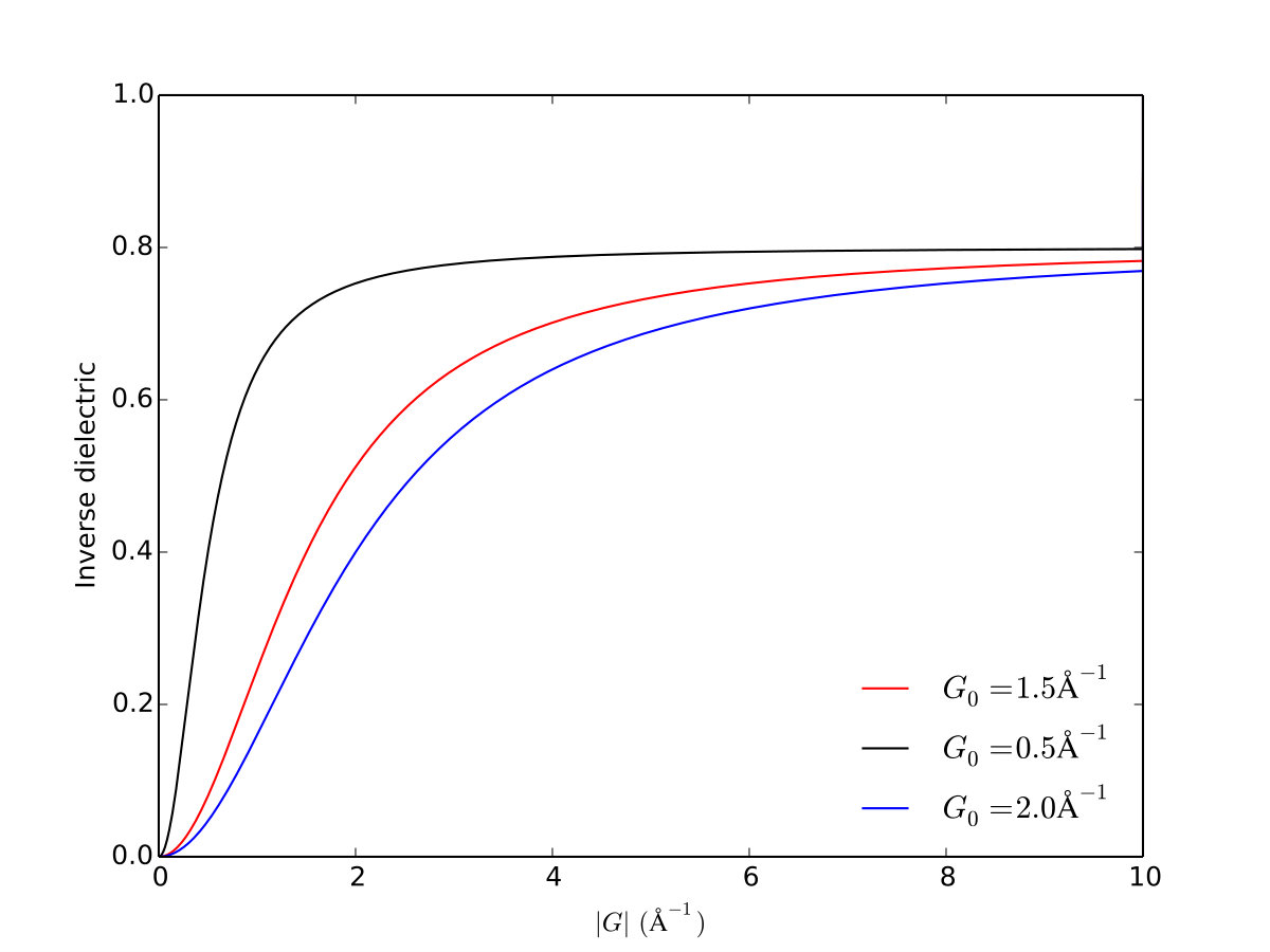 Figure 22
