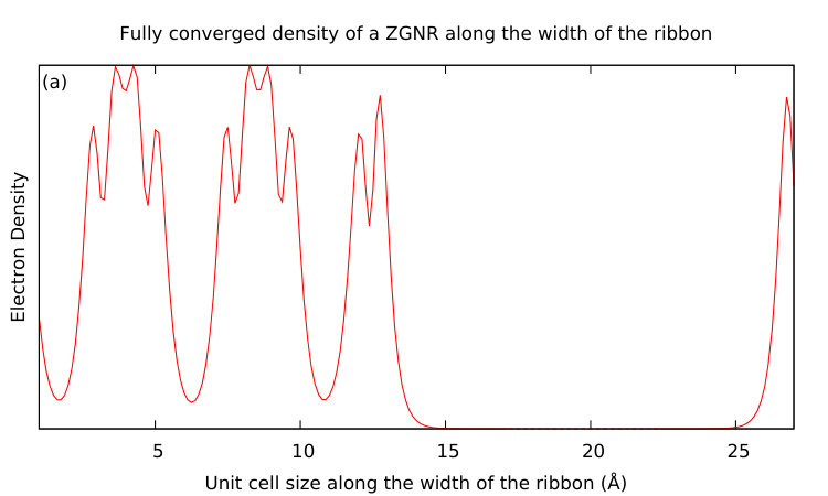 Figure 23