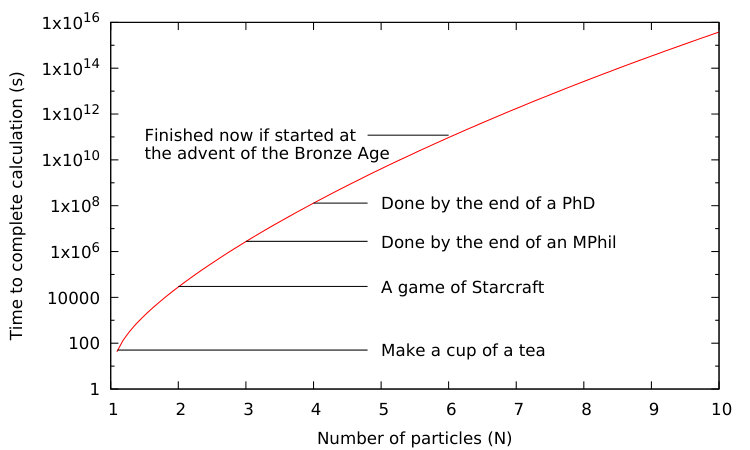 Figure 24