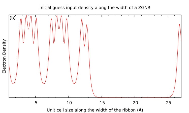 Figure 25