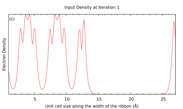 Figure 26