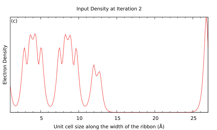 Figure 27