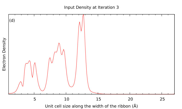 Figure 28