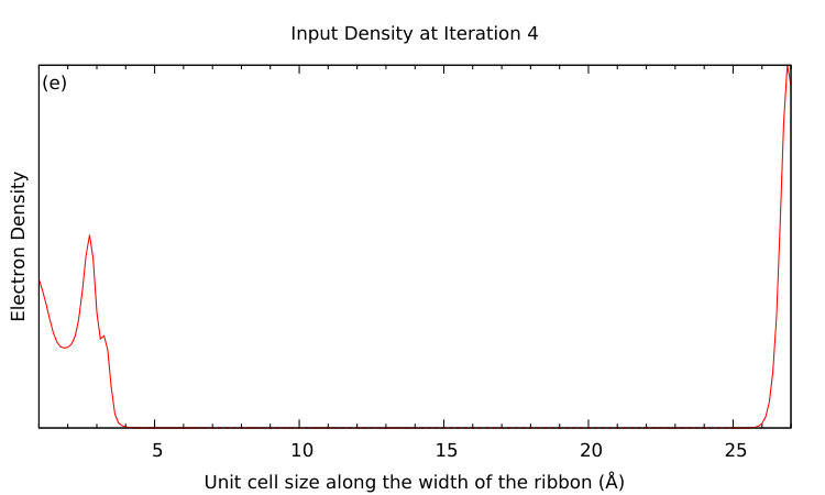 Figure 29