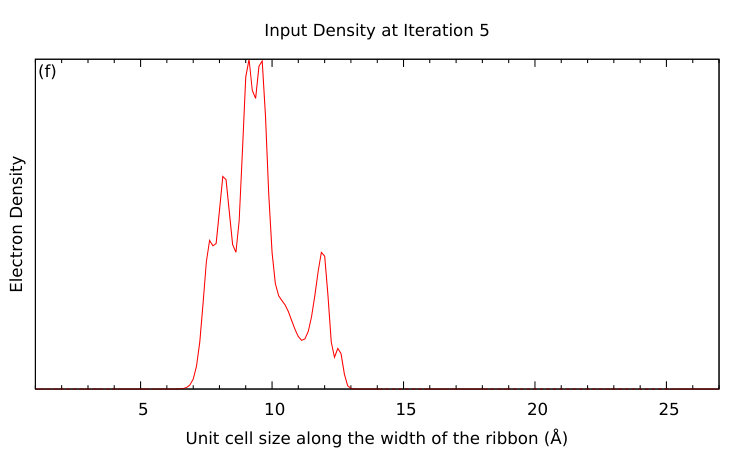 Figure 30