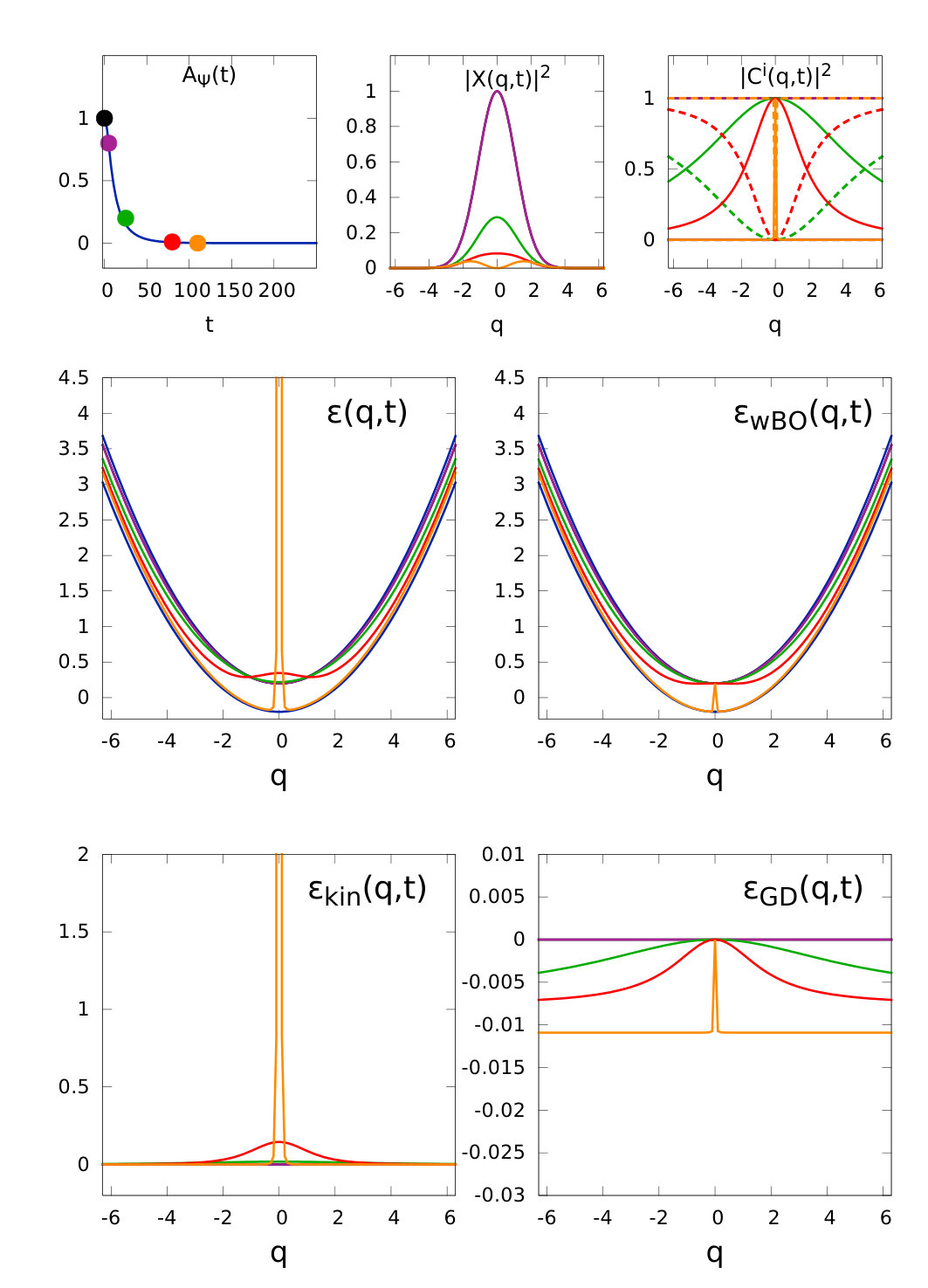Figure 8