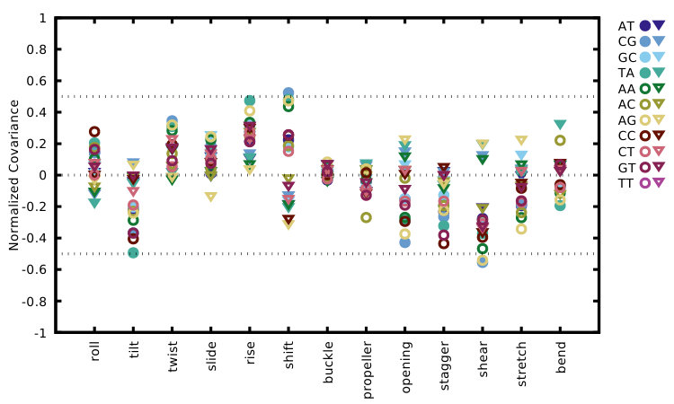 Figure 16